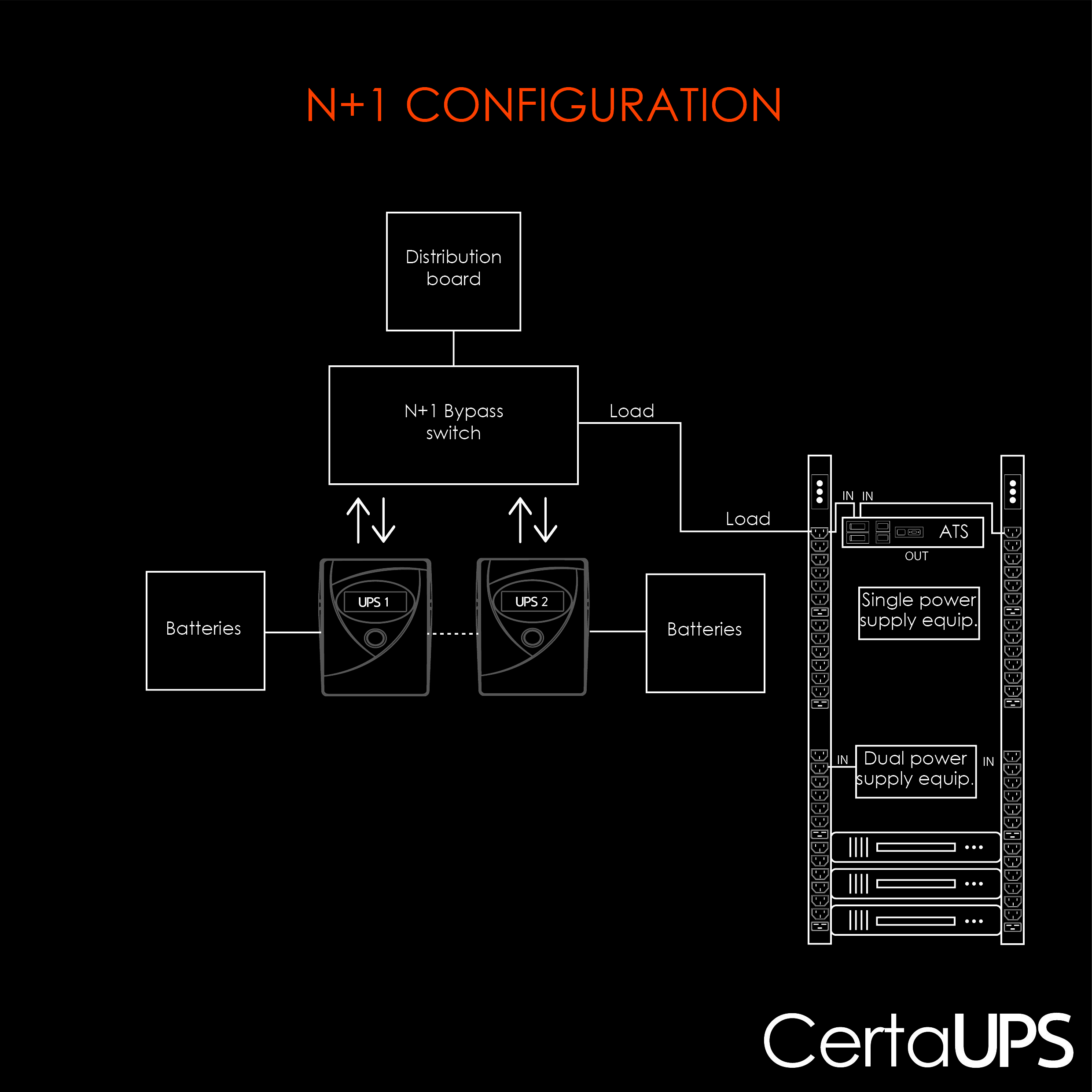 N+1 Config - CertaUPS (1)